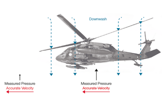 Optimizing Air Data Computers for Rotorcraft Applications