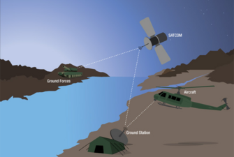 Pervasive Coverage of the Electromagnetic Spectrum with a Next Generation COMINT/ELINT Signal Analysis Methodology