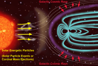 Radiation mitigation in space: a COTS approach image
