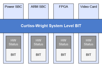 Reducing Development Cycles for 3U VPX Systems