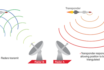 Diagram of transponders