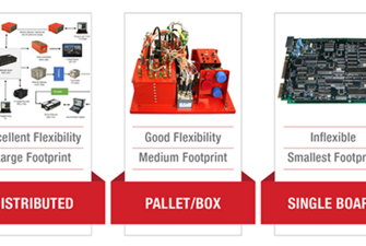 Rugged Instrumentation System Solutions for Applications with Limited Space White Paper