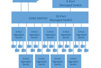 Using Photogrammetric Analysis with High-Speed Cameras in Flight Testing White Paper