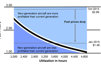 The Predictive Maintenance Edge for Improved Airline Operations