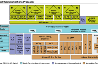 Data Protection with the NXP QorIQ Platform Trust Architecture