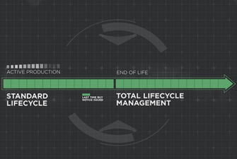 Total LifeCycle Management (TLCM)