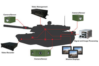 State of the Art Video Systems are Essential for Enhanced Situational Awareness