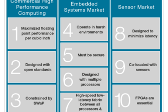 Understanding HPEC Computing: The 10 Axioms