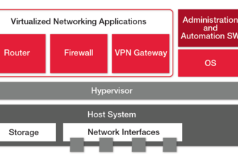 Linking Outside the Box: Connecting Embedded Systems to Wide-Area Networks