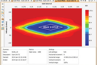 High Speed Signal Integrity Capabilities White Paper