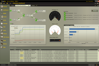 PacStar IQ-Core Software