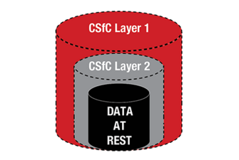 White Paper: Commercial Solutions for Classified (CSfC)