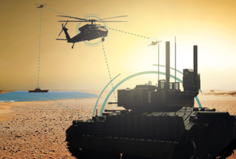 Read the Modular Open Systems Approach (MOSA) White Paper