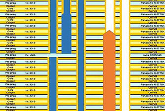 Delivering Signal Integrity with High-performance FPGAs & Gen3 Bandwidths