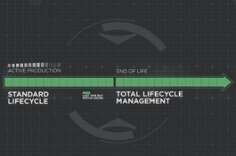Total LifeCycle Management