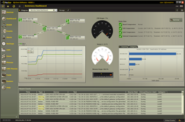 IQ-Core NCM