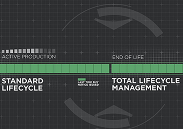 Total LifeCycle Management Total LifeCycle Management