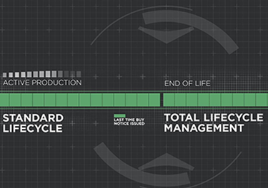 Total LifeCycle Management