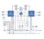 CHAMP-XD2 6U VPX Multi-Core HPEC with Intel Xeon D Processor Card block diagram