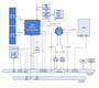 CHAMP-XD2M DSP Card with Intel Xeon D Block Diagram