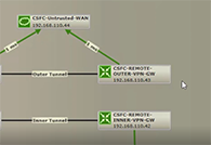 Tactical networking communication