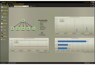 PacStar IQ-Core Software