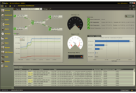 Tactical network management